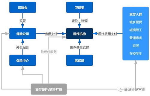 產(chǎn)業(yè)報告 2020人工智能醫(yī)療產(chǎn)業(yè)發(fā)展藍皮書 讀懂未來AI醫(yī)療風(fēng)向標