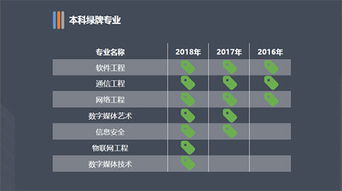 2018年中國大學(xué)生就業(yè)報(bào)告 從大數(shù)據(jù)透視網(wǎng)絡(luò)與信息安全與軟件開發(fā)專業(yè)就業(yè)狀況